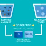 what is deionized water