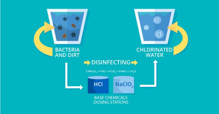 what is deionized water