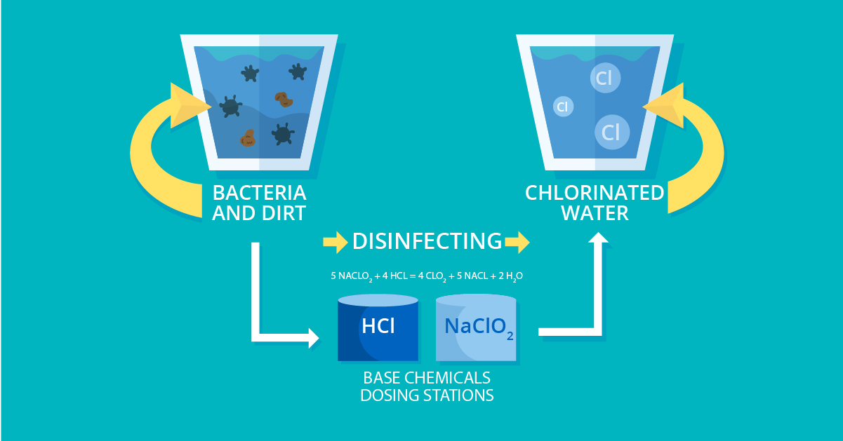 what is deionized water