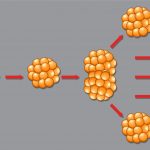 ion exchange resin regeneration calculation